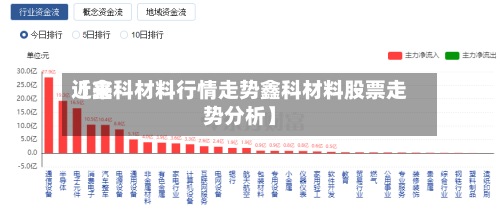 近来【鑫科材料行情走势鑫科材料股票走势分析】