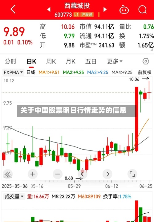 关于中国股票明日行情走势的信息