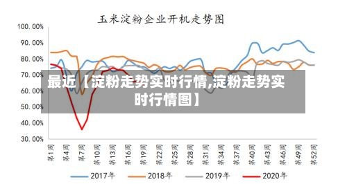 最近【淀粉走势实时行情,淀粉走势实时行情图】