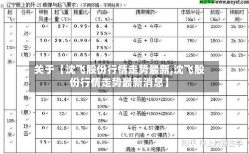 关于【沈飞股份行情走势最新,沈飞股份行情走势最新消息】-第2张图片