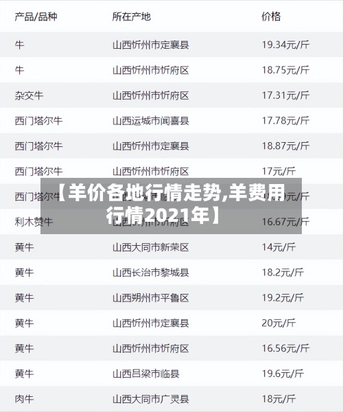 【羊价各地行情走势,羊费用行情2021年】-第2张图片