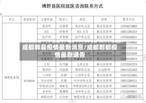 成都郫县疫情最新消息/成都郫都疫情最新通告-第3张图片