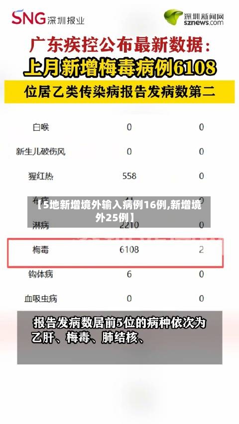 【5地新增境外输入病例16例,新增境外25例】-第3张图片