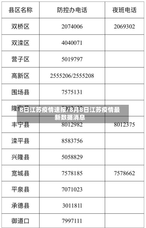 8日江苏疫情速报/8月8日江苏疫情最新数据消息