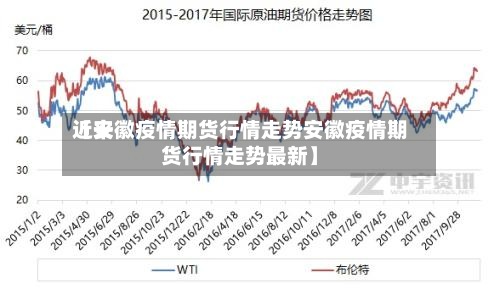近来【安徽疫情期货行情走势安徽疫情期货行情走势最新】-第3张图片