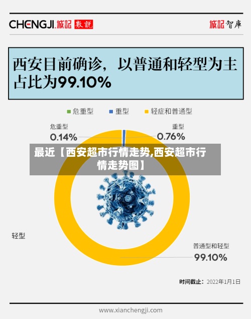 最近【西安超市行情走势,西安超市行情走势图】-第2张图片