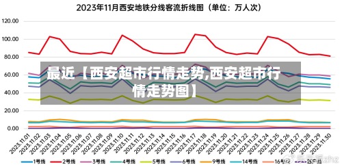 最近【西安超市行情走势,西安超市行情走势图】-第3张图片