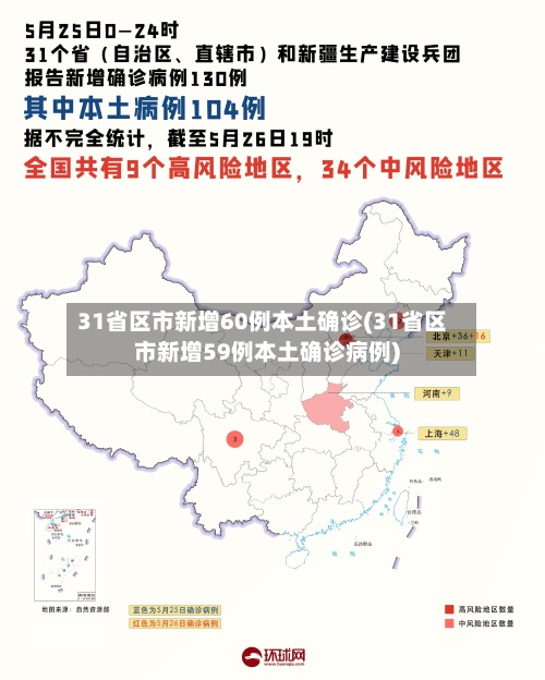 31省区市新增60例本土确诊(31省区市新增59例本土确诊病例)