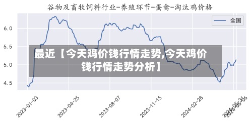 最近【今天鸡价钱行情走势,今天鸡价钱行情走势分析】-第3张图片