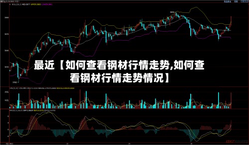 最近【如何查看钢材行情走势,如何查看钢材行情走势情况】-第3张图片