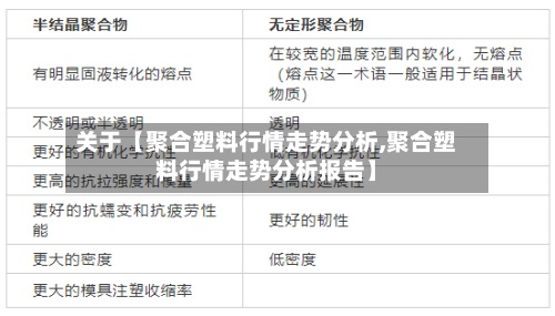关于【聚合塑料行情走势分析,聚合塑料行情走势分析报告】