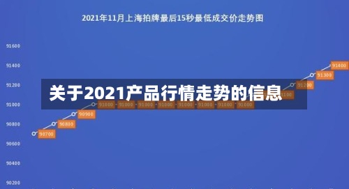 关于2021产品行情走势的信息
