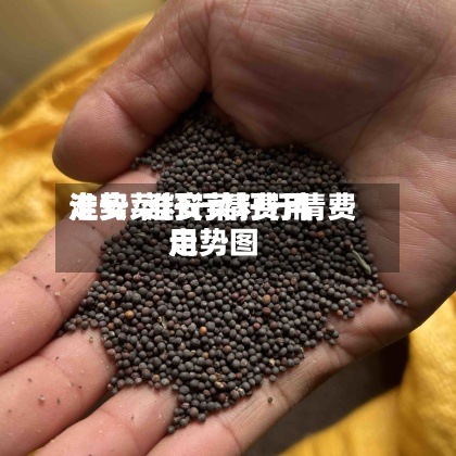 淮安菜籽行情费用走势/淮安菜籽行情费用走势图