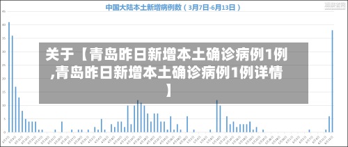 关于【青岛昨日新增本土确诊病例1例,青岛昨日新增本土确诊病例1例详情】