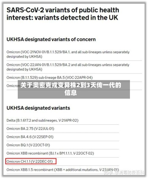 关于奥密克戎变异株2到3天传一代的信息-第2张图片