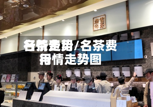 名茶费用行情走势/名茶费用行情走势图-第2张图片