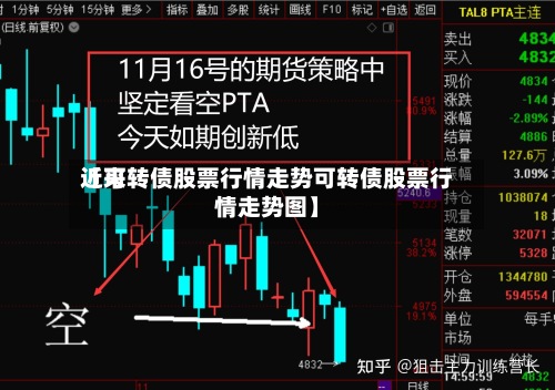 近来【可转债股票行情走势可转债股票行情走势图】