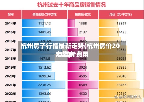 杭州房子行情最新走势(杭州房价2021最新费用走势)-第2张图片