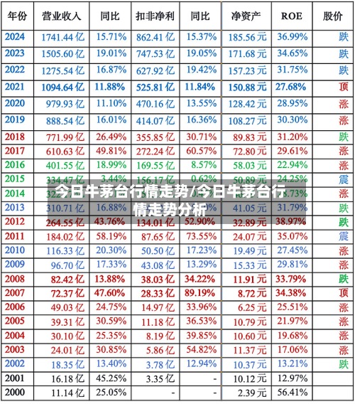 今日牛茅台行情走势/今日牛茅台行情走势分析