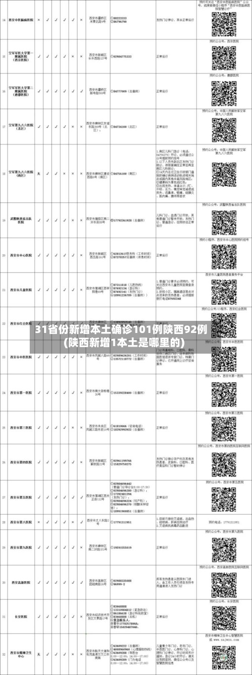 31省份新增本土确诊101例陕西92例(陕西新增1本土是哪里的)