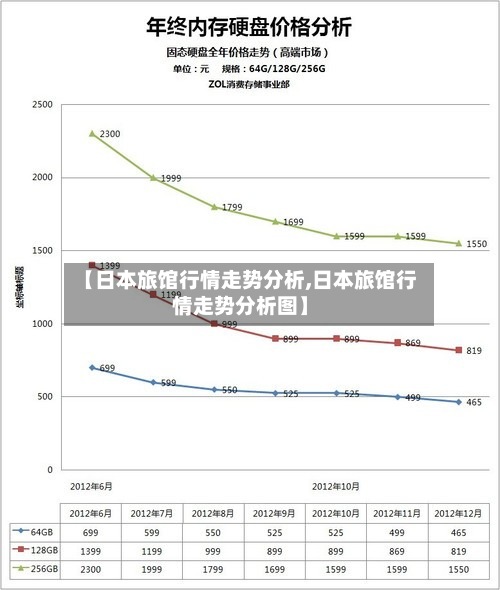 【日本旅馆行情走势分析,日本旅馆行情走势分析图】-第2张图片