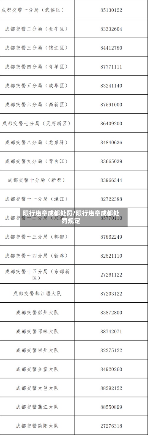 限行违章成都处罚/限行违章成都处罚规定-第2张图片