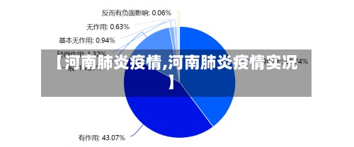 【河南肺炎疫情,河南肺炎疫情实况】-第2张图片
