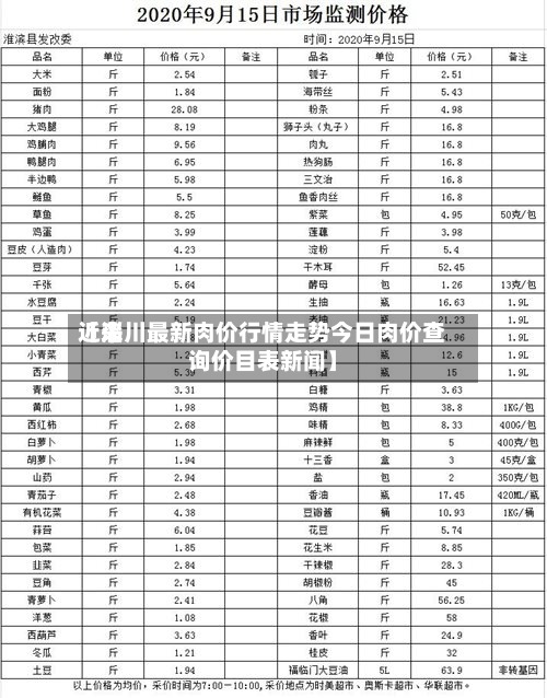 近来【淄川最新肉价行情走势今日肉价查询价目表新闻】