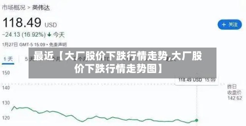最近【大厂股价下跌行情走势,大厂股价下跌行情走势图】-第2张图片