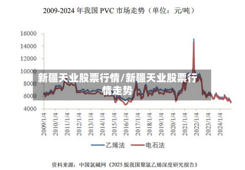 新疆天业股票行情/新疆天业股票行情走势-第2张图片