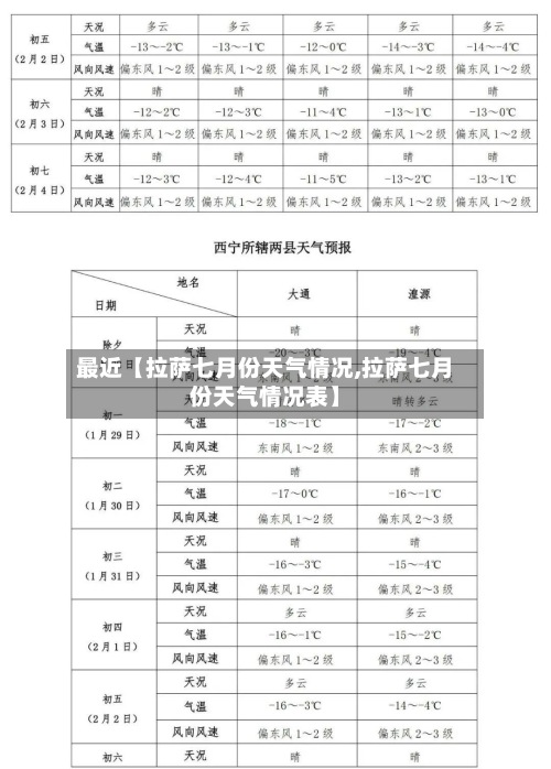 最近【拉萨七月份天气情况,拉萨七月份天气情况表】-第2张图片