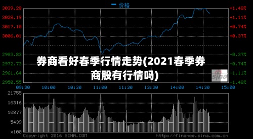 券商看好春季行情走势(2021春季券商股有行情吗)