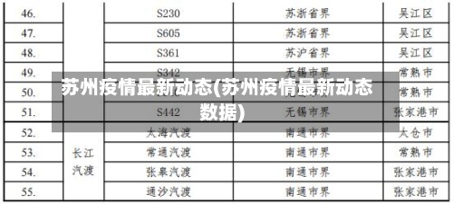 苏州疫情最新动态(苏州疫情最新动态数据)-第2张图片