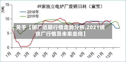 关于【钢厂近期行情走势分析,2021钢铁厂行情及未来走向】-第2张图片