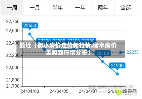最近【衡水房价走势新行情,衡水房价走势新行情分析】-第2张图片