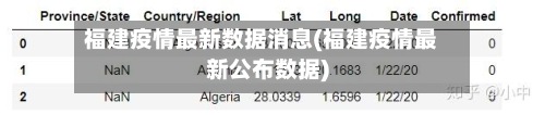 福建疫情最新数据消息(福建疫情最新公布数据)