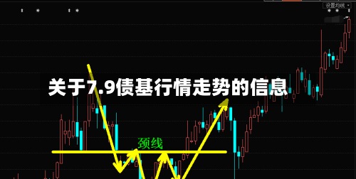 关于7.9债基行情走势的信息