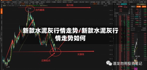 新款水泥灰行情走势/新款水泥灰行情走势如何