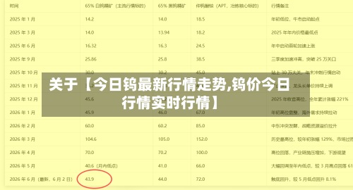 关于【今日钨最新行情走势,钨价今日行情实时行情】-第3张图片