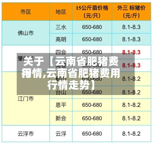 关于【云南省肥猪费用行情,云南省肥猪费用行情走势】-第3张图片