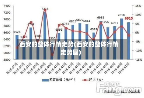 西安的整体行情走势(西安的整体行情走势图)