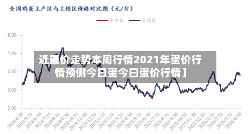 近来【蛋价走势本周行情2021年蛋价行情预侧今日蛋今曰蛋价行情】
