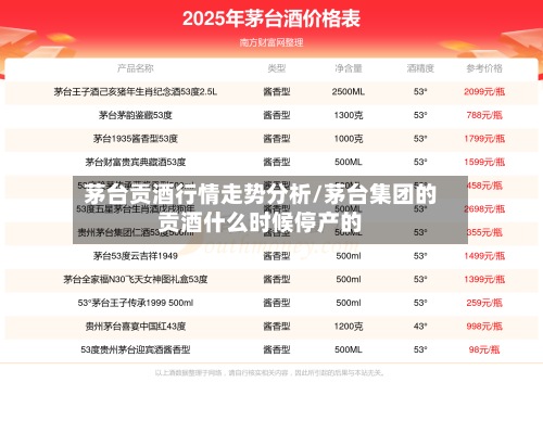 茅台贡酒行情走势分析/茅台集团的贡酒什么时候停产的