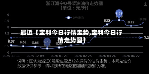 最近【宝利今日行情走势,宝利今日行情走势图】-第3张图片