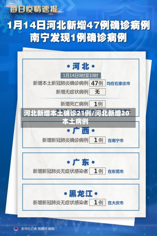 河北新增本土确诊21例/河北新增20本土病例