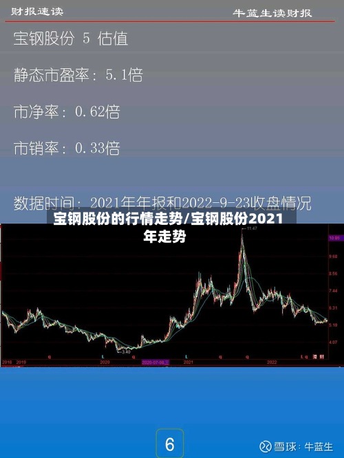 宝钢股份的行情走势/宝钢股份2021年走势