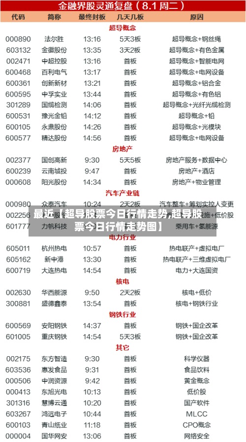 最近【超导股票今日行情走势,超导股票今日行情走势图】-第3张图片