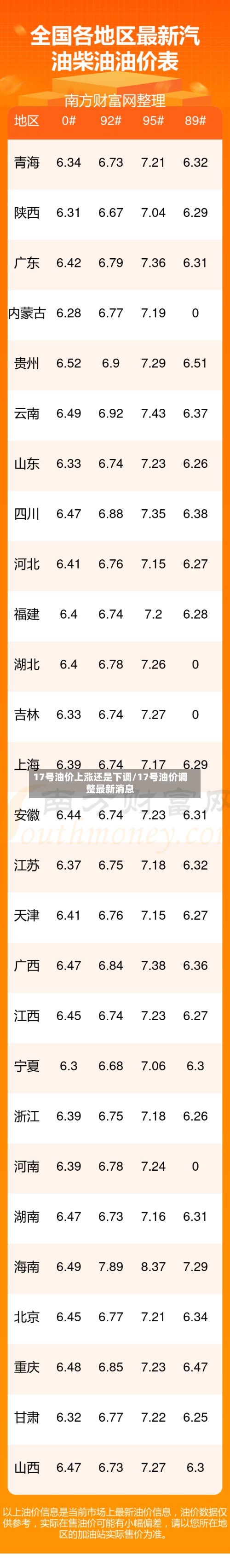 17号油价上涨还是下调/17号油价调整最新消息
