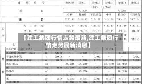 【建工集团行情走势最新,建工集团行情走势最新消息】