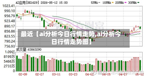 最近【ai分析今日行情走势,ai分析今日行情走势图】-第3张图片